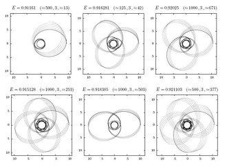 Американские учёные составили периодическую таблицу орбит вокруг чёрных дыр