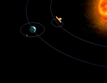 Орбита SOHO вокруг земной точки Лагранжа L1