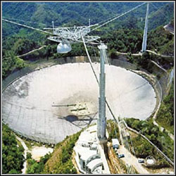 Самый большой радиотелескоп