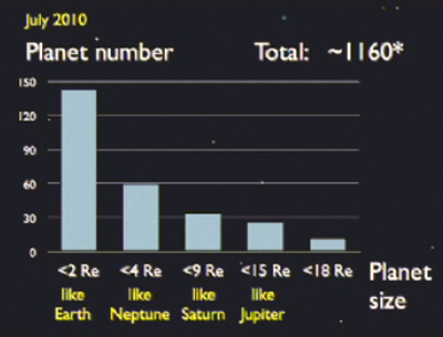 Раскрыты данные о похожих на Землю планетах
