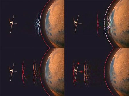 Ионосфера Марса: новая карта